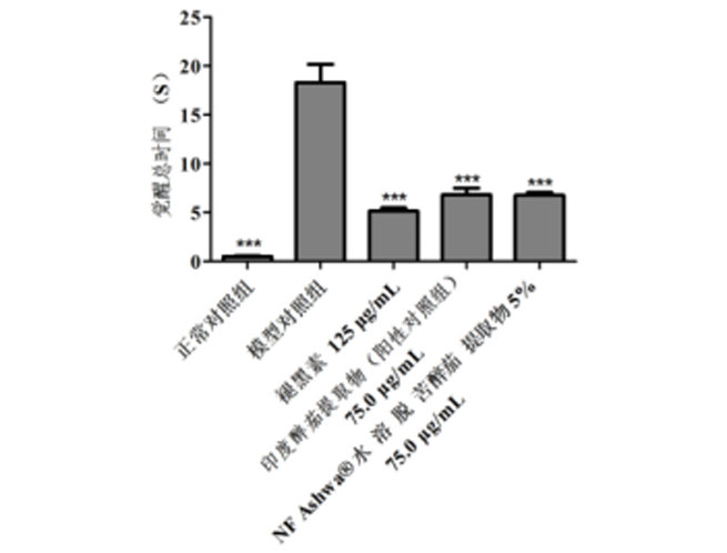 liposomal turmeric curcumin 