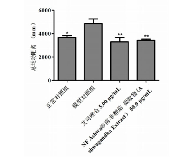liposomal turmeric supplement 