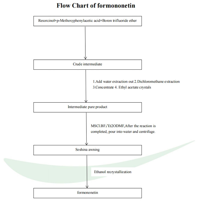 reduced glutathione vs liposomal glutathione