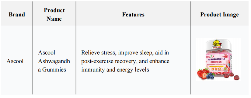 Ascool_Ashwagandh_a_Gummies.png