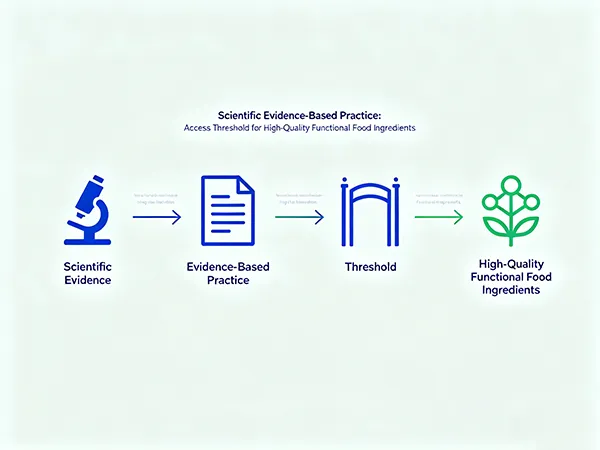 Научно-обоснованная практика стала порог доступа для высококачественных функциональных пищевых ингредиентов